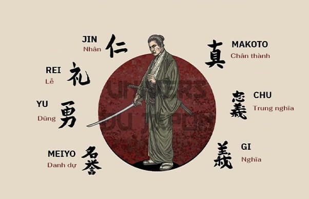 Bảy đức tính của một võ sĩ. Bảy đức tính của một võ sĩ.