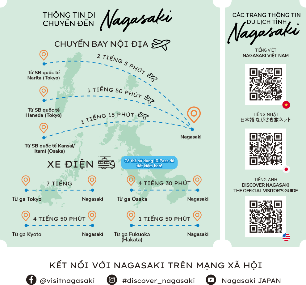 Thông tin di chuyển đến Nagasaki