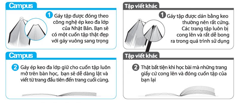 tập viết campus tập viết campus