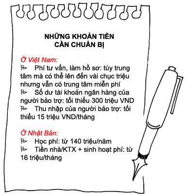 những khoản cần chuẩn bị những khoản cần chuẩn bị