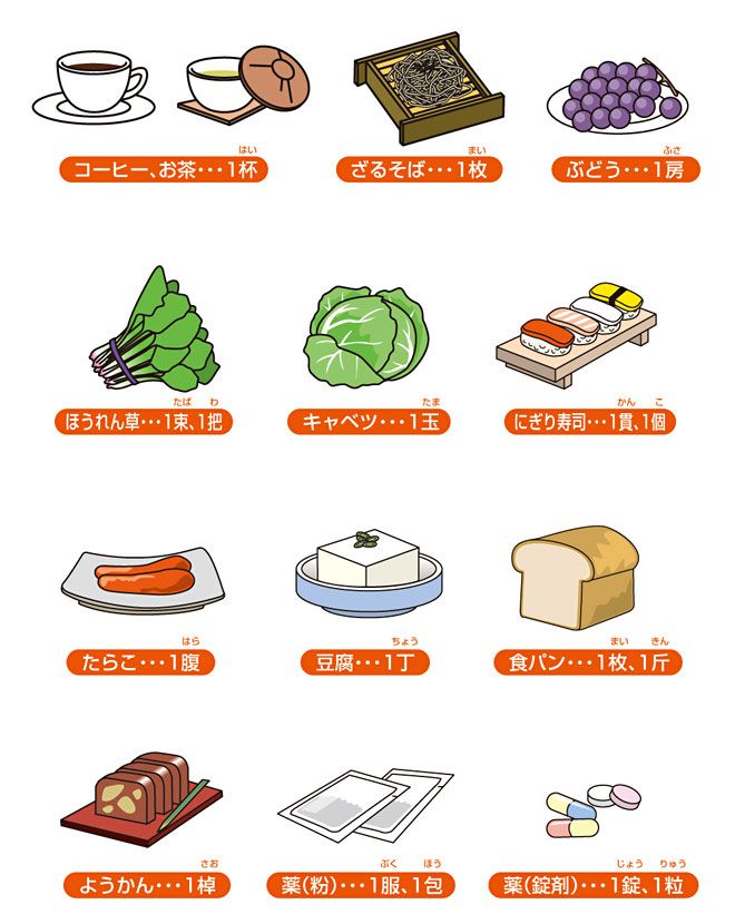 cách đếm tiếng nhật cách đếm tiếng nhật