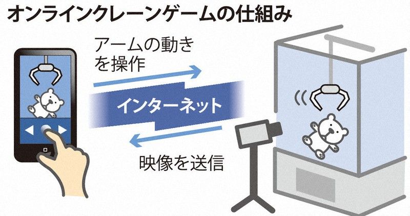 UFO Catcher UFO Catcher