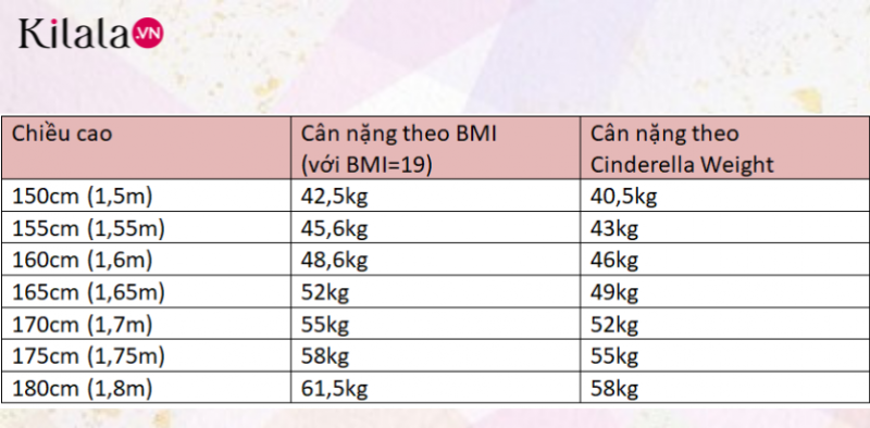 cinderella cinderella