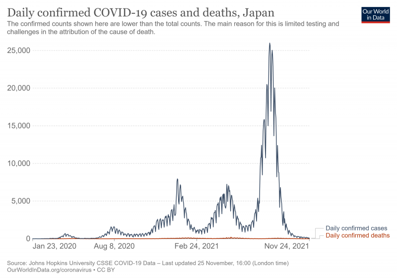 so-ca-nhiem-moi-nhat-ban so-ca-nhiem-moi-nhat-ban