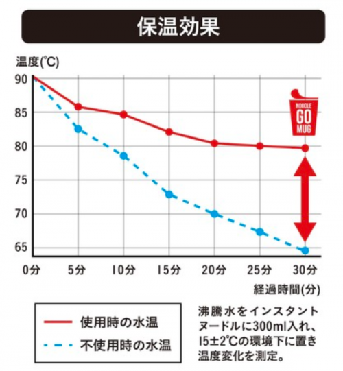 ly giữ nhiệt ly giữ nhiệt