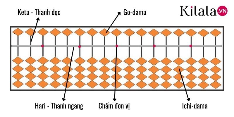 bàn tính soroban bàn tính soroban