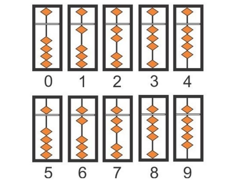 cách tính soroban cách tính soroban