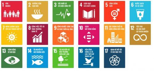 SDGs SDGs