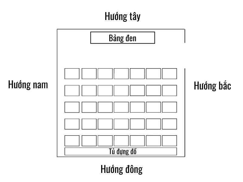 bố trí lớp học