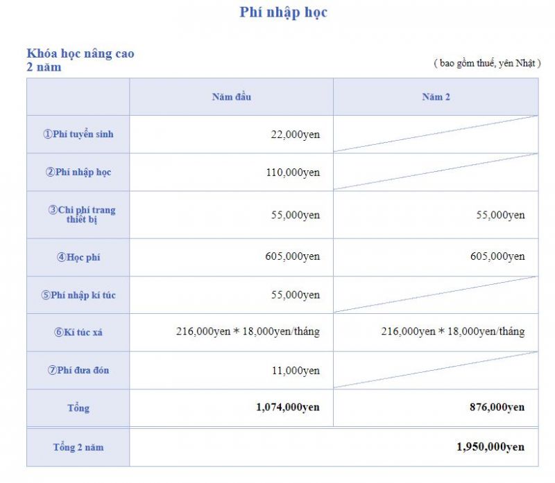 Chi phí nhập học