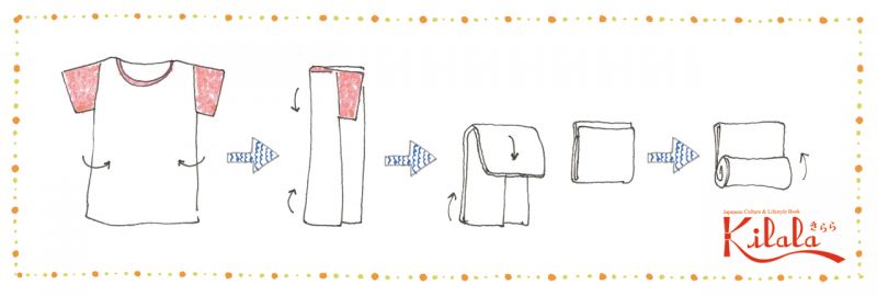 gấp và cuộn gấp và cuộn