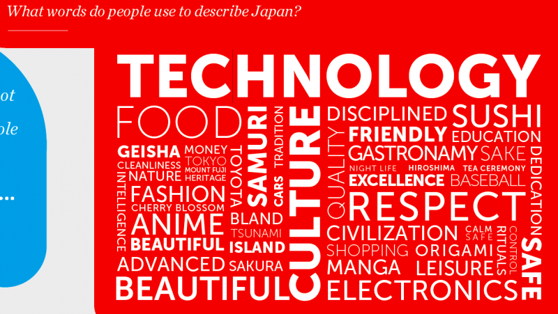 những từ mô tả Nhật Bản những từ mô tả Nhật Bản