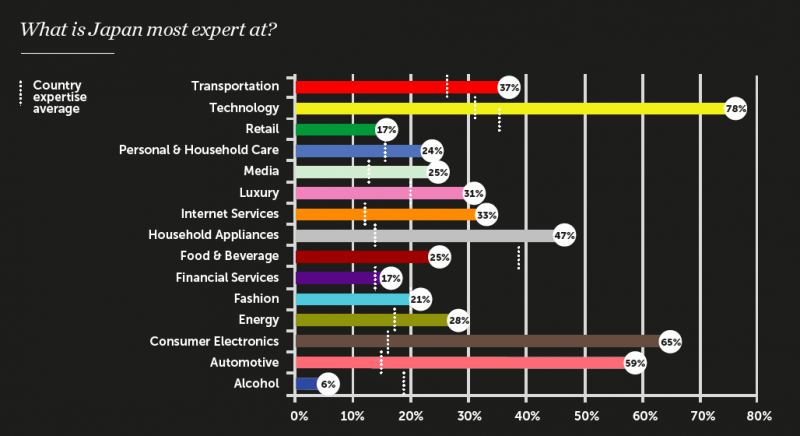 thế mạnh tại Nhật thế mạnh tại Nhật