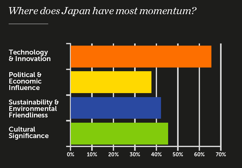 điểm mạnh Nhật Bản điểm mạnh Nhật Bản