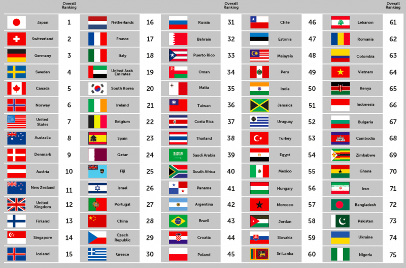 bảng xếp hạng quốc gia bảng xếp hạng quốc gia
